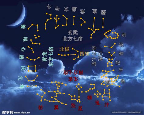 星宿查询|二十八星宿图